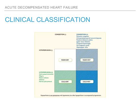 Acute Decompensated Heart Failure | PPTX