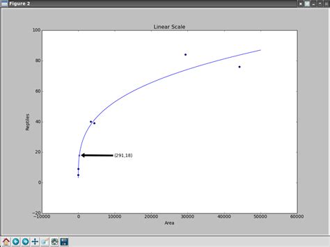 Image result for Power Model Graph