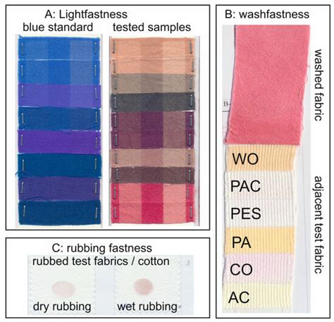 Image result for What Is Textiles