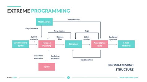 Image result for Flow Chart of Linear Programming Process Production