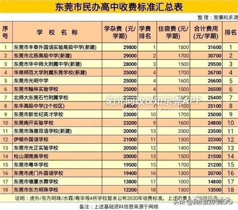 东莞排名前十的私立小学（东莞贵族学校收费一览表） - 学习 - 布条百科