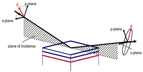 Image result for Ellipsometry Schematic