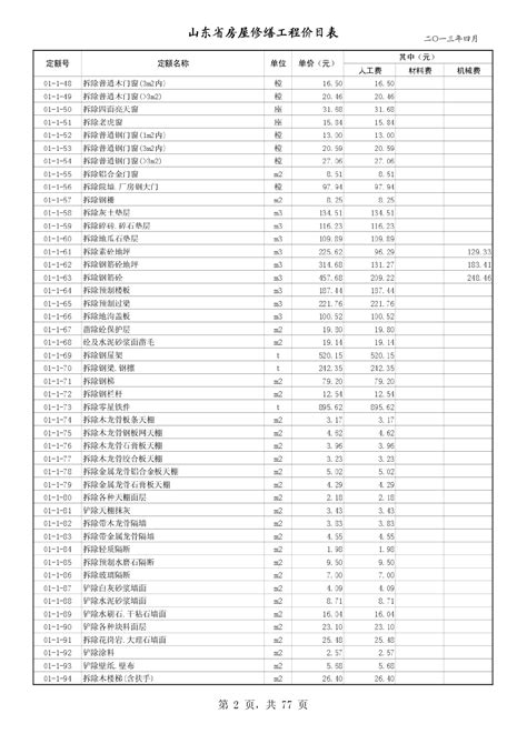 【山东】青岛安装消耗量最新定额价目表（2014）_地方定额_土木在线