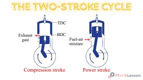 Two-Stroke Engine 的图像结果