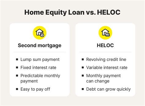 What is a home equity loan and how does it work? - LifeLock
