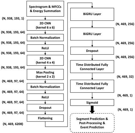A Progressively Expanded Database for Automated Lung Sound Analysis: An ...