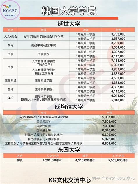 2023年广东在职研究生学制学费一览表 - 知乎