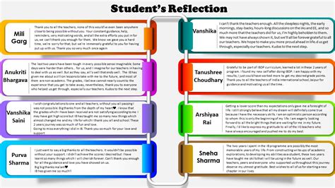 Image result for IBDP Reflections