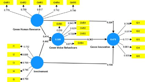 Image result for Pls Algorithm NZ