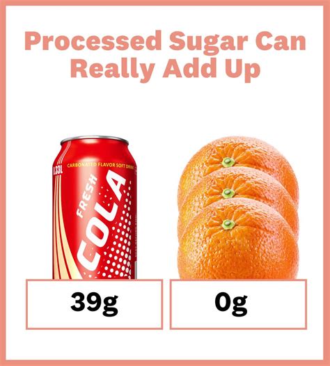 How Many Grams Of Sugar Can You Have Per Day With Gestational Diabetes ...