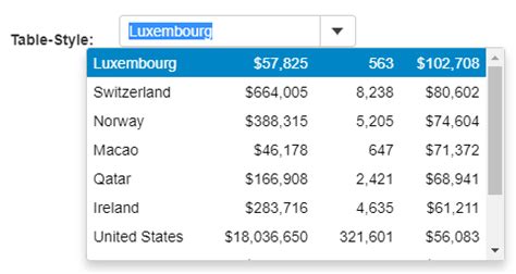 Image result for Multi-Column ComboBox