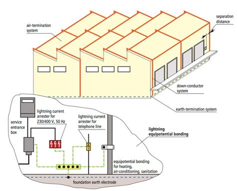Image result for Structural Lightning Protection System