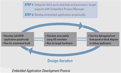Image result for LabVIEW 32-Bit