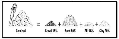 Image result for Compressed Stabilized Earth Blocks Finish