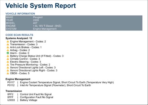 Image result for Scannerfaltcodelist