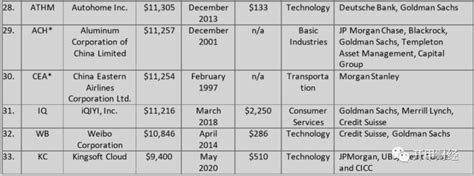 市值13.6万亿！248家在美上市的中概股名单来了_腾讯新闻