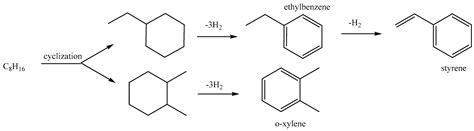 Gas-Phase Oxidative Dehydrogenation of n-Octane over Metal Oxide ...
