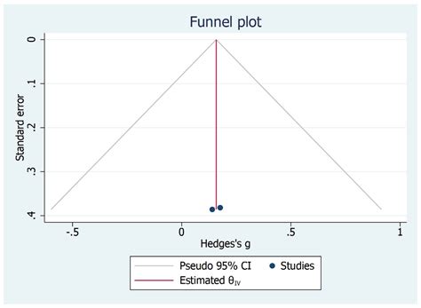 Efficacy of Kinematic Parameters for Assessment of Temporomandibular ...