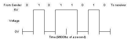 Image result for Serial Computer