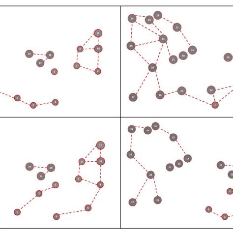 Image result for Network Fragmentation