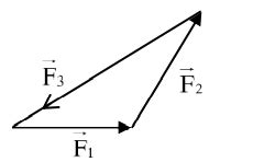 Statement: 1 If three forces vec F 1, vec F 2 and vec F 3 are ...