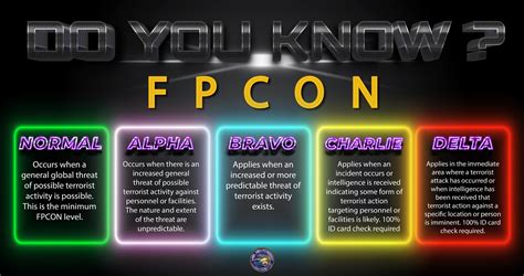 Image result for Force Protection Condition Levels