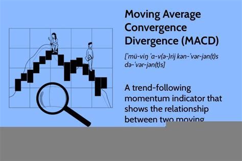 Image result for MACD Videotutorial