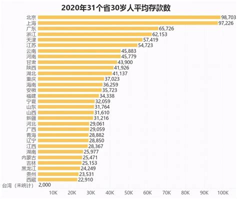 黑龙江省2021年全省常住居民人均可支配收入27159元，比上年增长9.1%