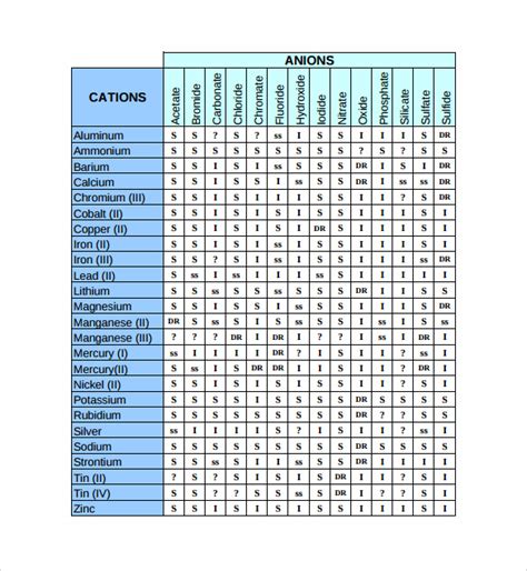 Solubility Table