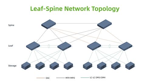 Understanding Data Center Architecture: Components and Types – network ...