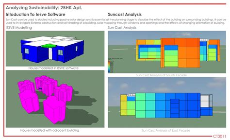 Sustainable Analysis Of Dwelling & Material Study m | CEPT - Portfolio