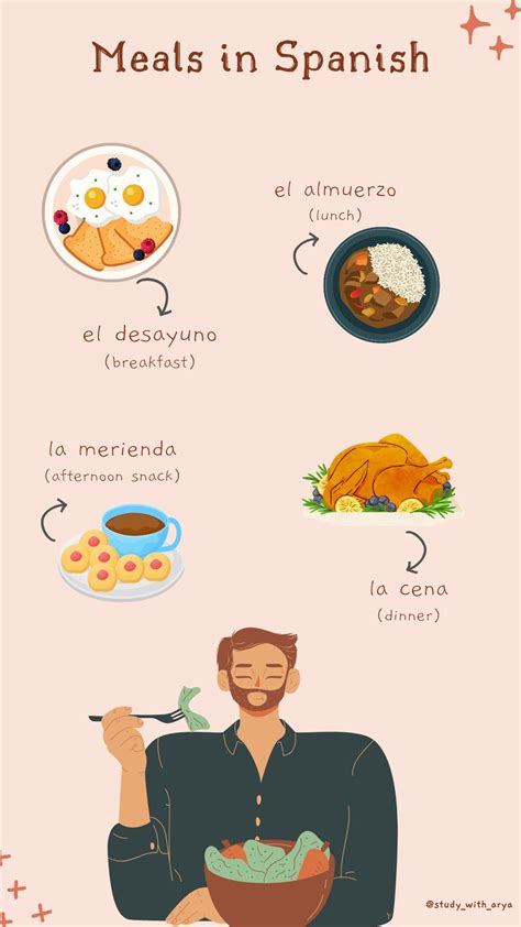 Names of meals in Spanish | Spanish breakfast, Spanish dinner, Teaching ...