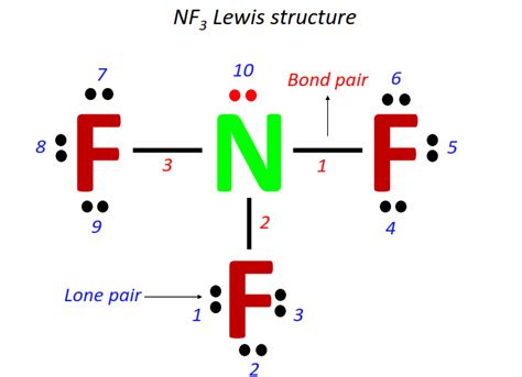 Nitrogen Lewis Structure