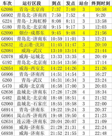 仅需2小时46分！潍坊到北京最快高铁来了！_列车