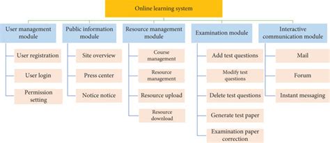 Image result for Function Division Examples