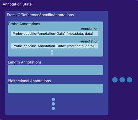 Image result for State JS