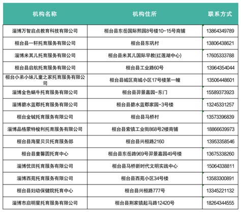 116家！淄博市公布最新备案托育机构名单_ 淄博新闻_鲁中网