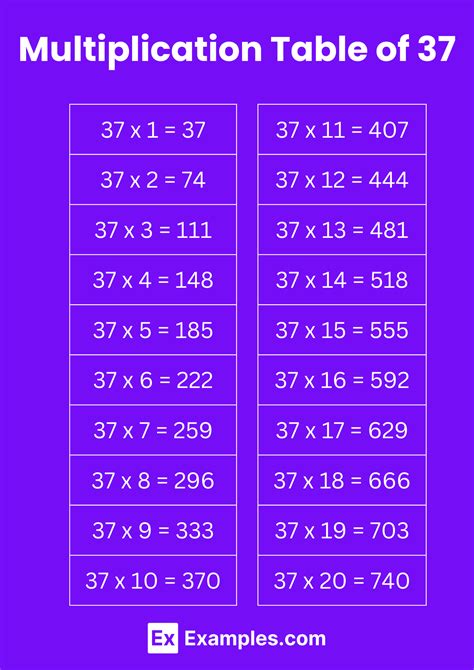 Multiplication Table of 37 - Solved Examples, PDF