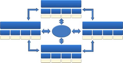 Strategic Knowledge Management 的图像结果
