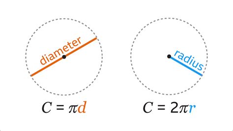 Formula of Perimeter 2 Circle 的图像结果