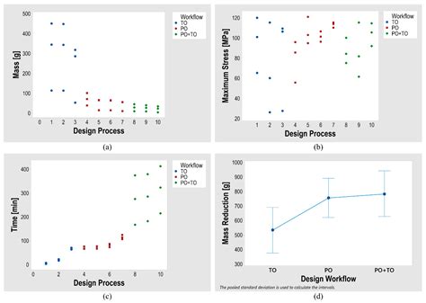 Topology and Parametric Optimization-Based Design Processes for ...