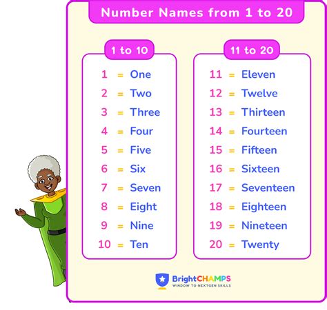 Number Names 1 to 20 - Spelling | 1 to 20 in Words