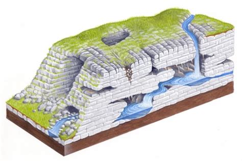 Image result for Waterfall Model Python