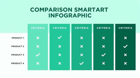 Image result for SmartArt Graphics Examples