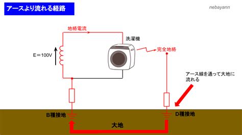 Image result for Arduino Remote Control 10M