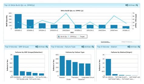 Manufacturing Business Intelligence & Big Data Analytics Solution