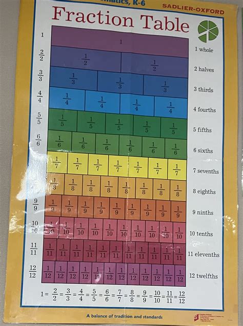 Free fraction chart printable pdf – Artofit