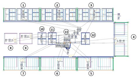 Plant Simulation Python Coding 的图像结果
