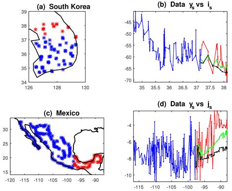 Forecasting Lattice and Point Spatial Data: Comparison of Unilateral ...