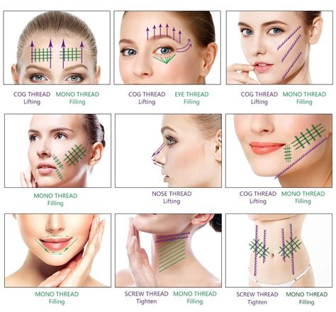 Image result for Face Threads